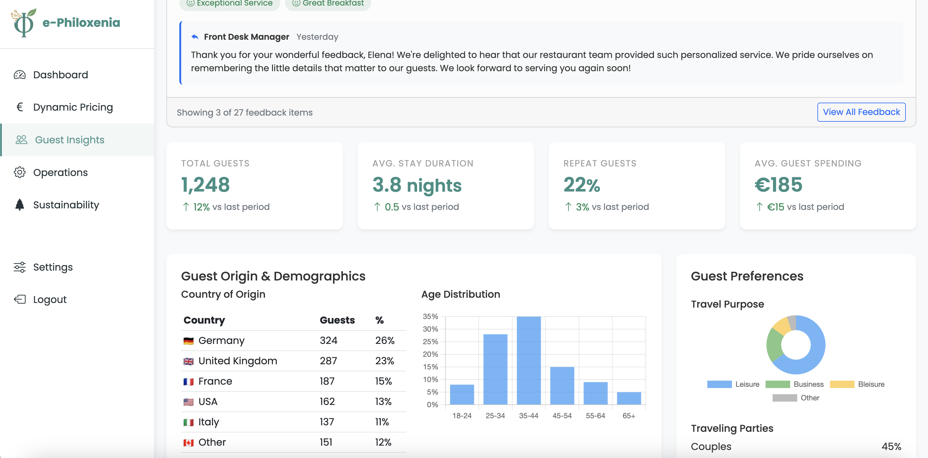 Guest Profile Dashboard